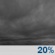 Overcast